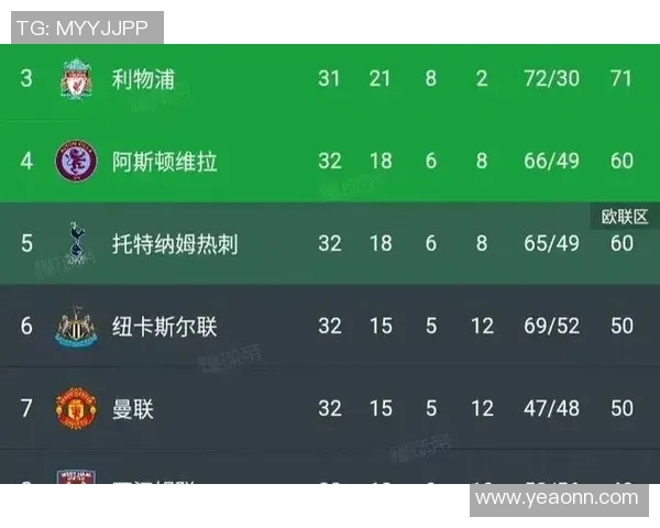 欧联杯曼城大胜曼联五球狂潮点球大战瞬间点燃全场激情 欧联杯曼城大胜曼联五球狂潮点球大战瞬间点燃全场激情